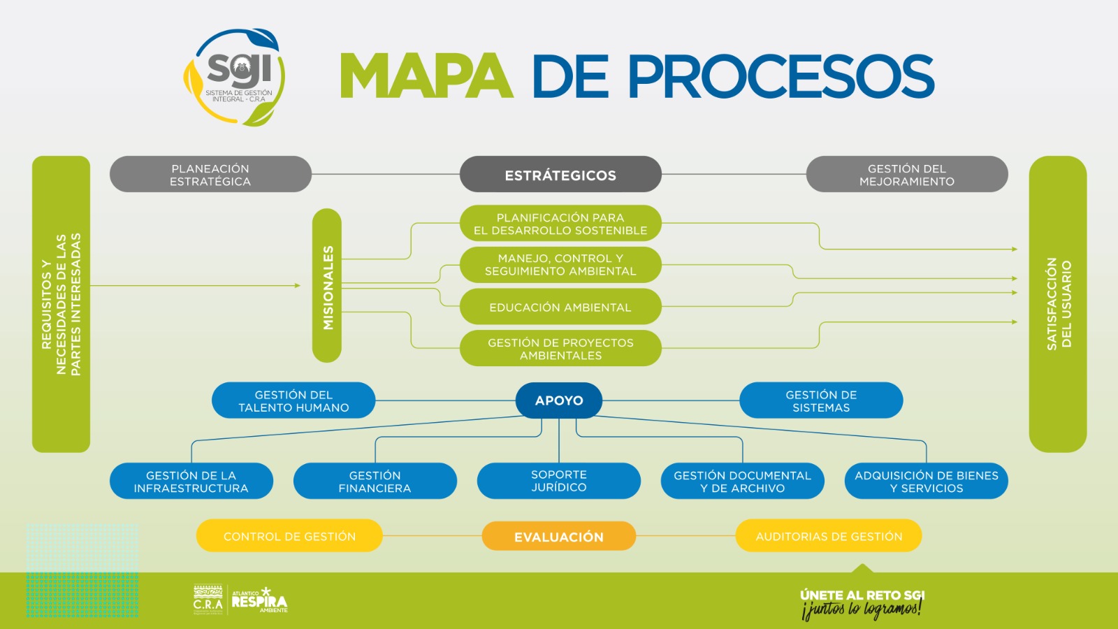 Mapa de Proceoso CRA