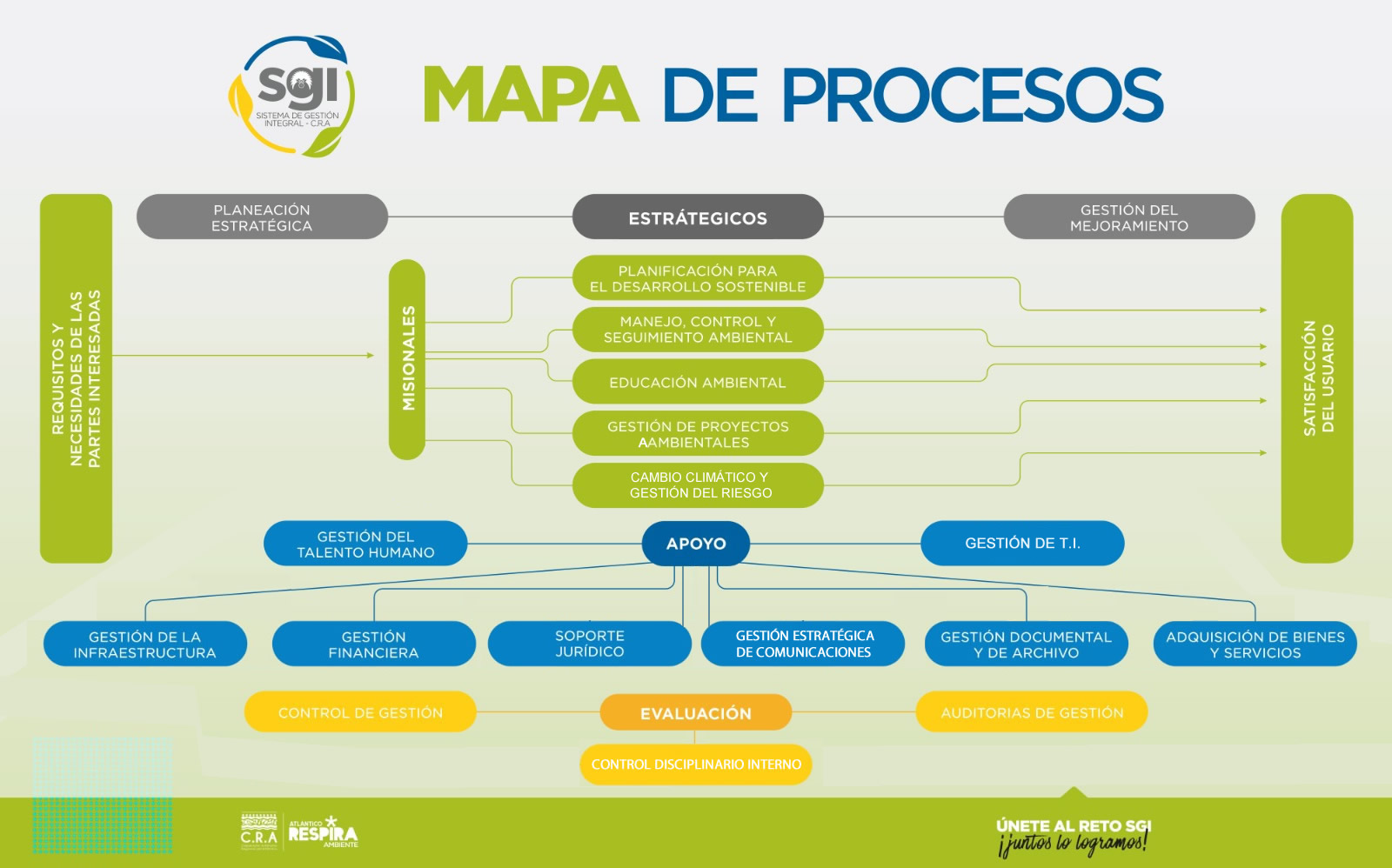 Mapa de Proceoso CRA